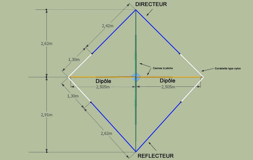 ANTENNES :: Fréquences aéronautiques